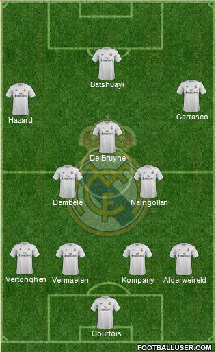 Real Madrid C.F. Formation 2015