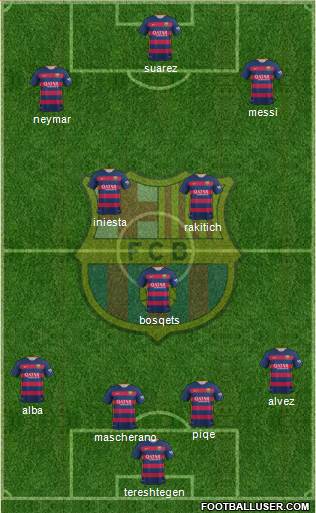 F.C. Barcelona Formation 2015