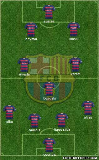 F.C. Barcelona Formation 2015