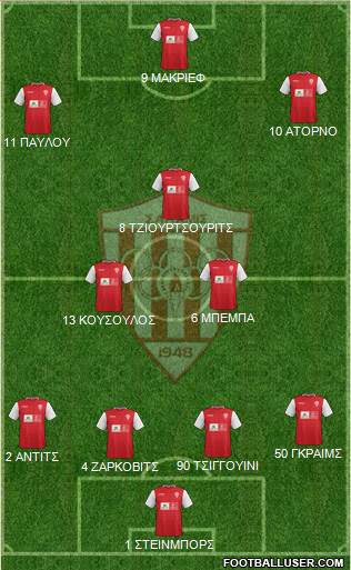 AS Nea Salamis Famagusta 4-2-3-1 football formation