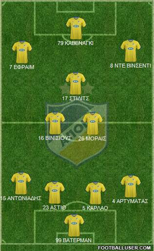 APOEL Nicosia Formation 2015