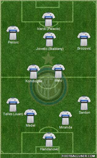 F.C. Internazionale Formation 2015