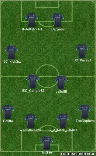 Manchester City Formation 2015
