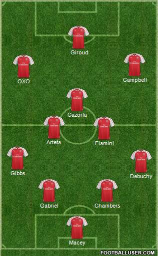 Arsenal Formation 2015