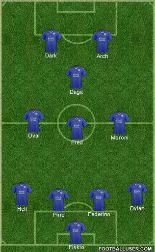 Leicester City Formation 2015