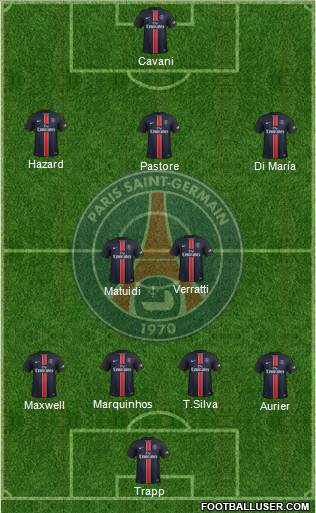 Paris Saint-Germain Formation 2015
