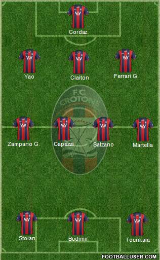 Crotone Formation 2015