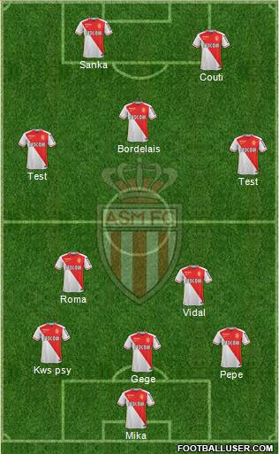 AS Monaco FC Formation 2015