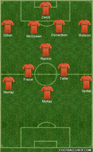 Dundee United Formation 2015