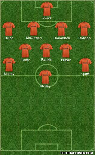 Dundee United Formation 2015
