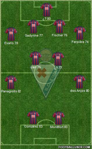 S.D. Eibar S.A.D. Formation 2015