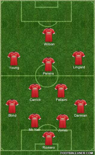 Manchester United Formation 2015