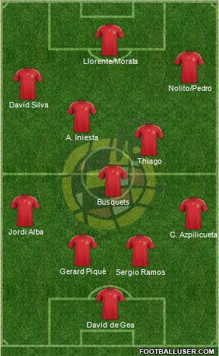 Spain Formation 2015