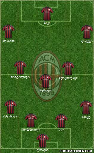 A.C. Milan Formation 2015