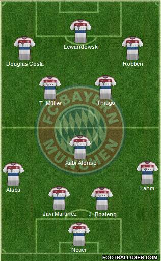 FC Bayern München Formation 2015