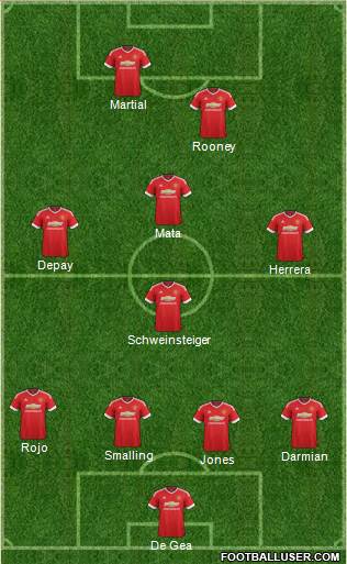 Manchester United Formation 2015