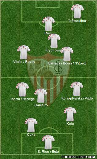 Sevilla F.C., S.A.D. Formation 2015