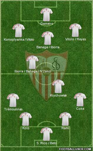 Sevilla F.C., S.A.D. Formation 2015