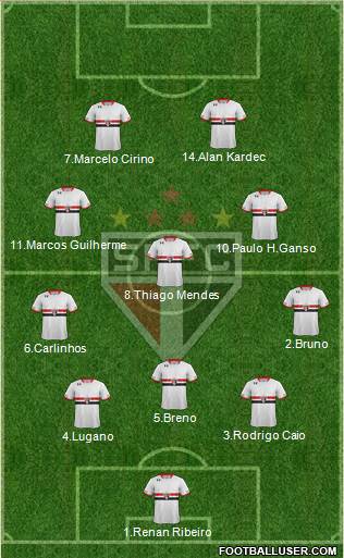 São Paulo FC Formation 2015