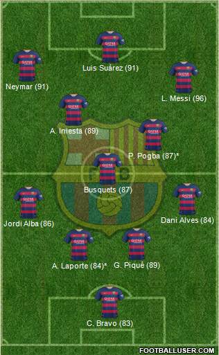 F.C. Barcelona Formation 2015
