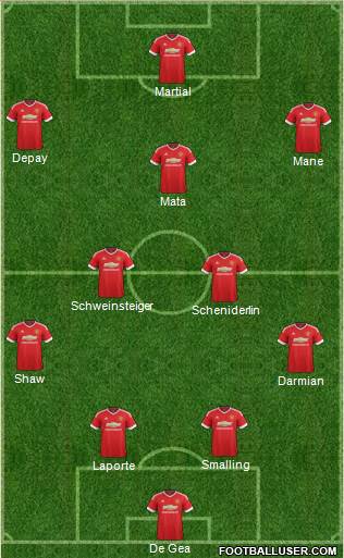 Manchester United Formation 2015