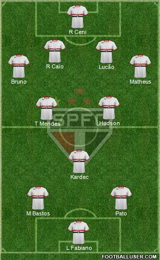 São Paulo FC Formation 2015