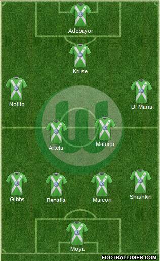 VfL Wolfsburg Formation 2015