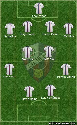 S.D. Huesca Formation 2015