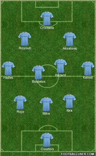 Manchester City Formation 2015