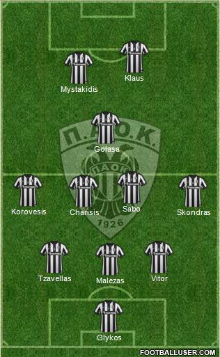 AS PAOK Salonika Formation 2015