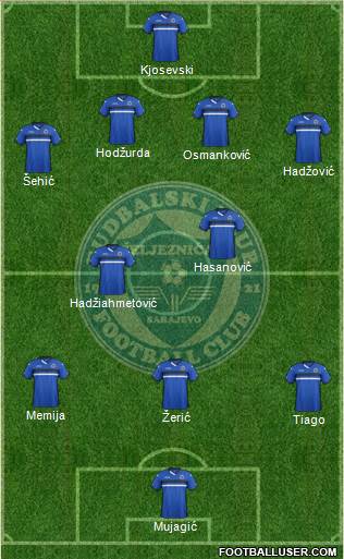 FK Zeljeznicar Sarajevo Formation 2015