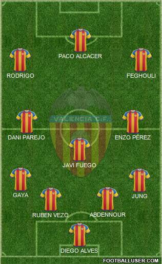 Valencia C.F., S.A.D. Formation 2015