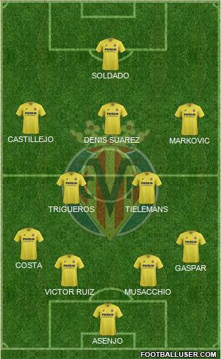 Villarreal C.F., S.A.D. Formation 2015
