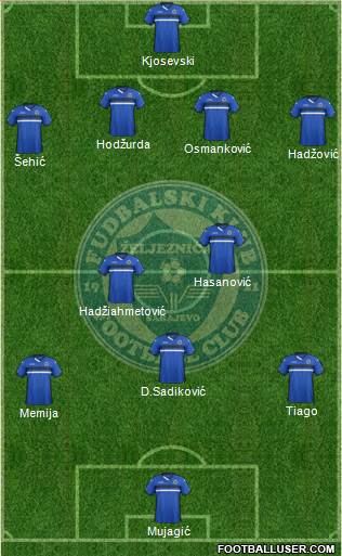 FK Zeljeznicar Sarajevo Formation 2015