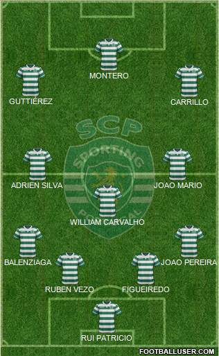 Sporting Clube de Portugal - SAD Formation 2015