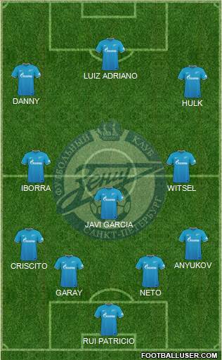 Zenit St. Petersburg Formation 2015