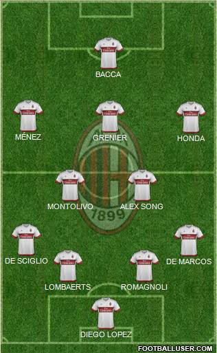 A.C. Milan Formation 2015