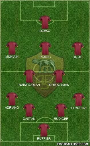 AS Roma Formation 2015