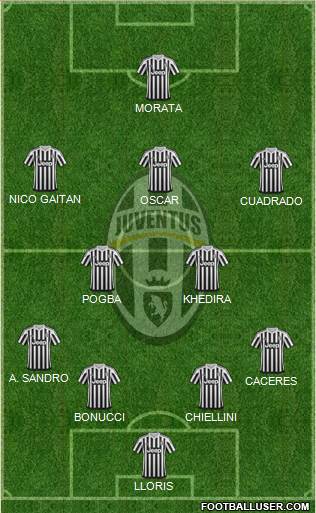 Juventus Formation 2015