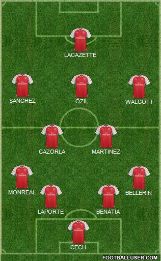Arsenal Formation 2015
