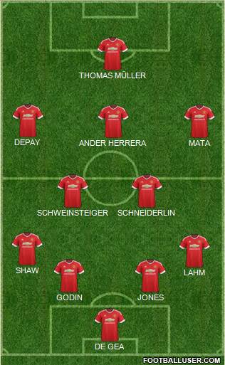 Manchester United Formation 2015