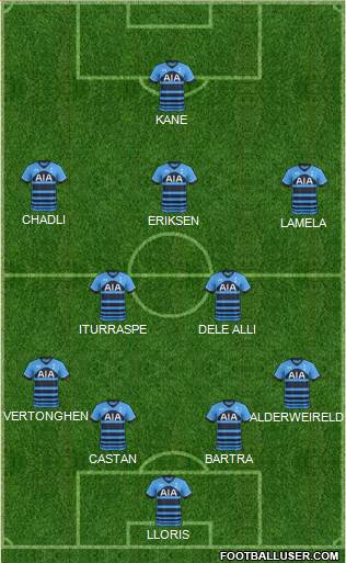 Tottenham Hotspur Formation 2015