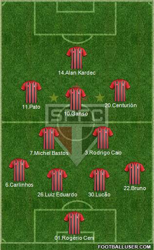 São Paulo FC Formation 2015