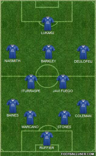 Everton Formation 2015