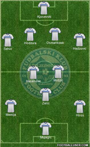 FK Zeljeznicar Sarajevo Formation 2015