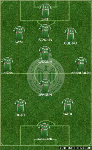 Raja Club Athletic Formation 2015