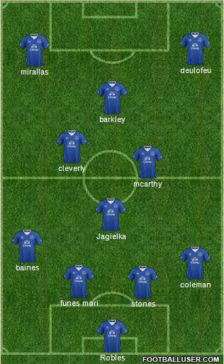 Everton Formation 2015