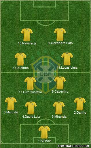 Brazil Formation 2015
