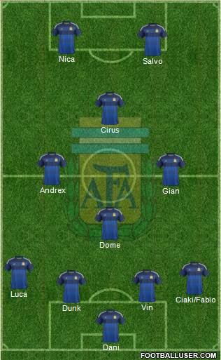 Argentina Formation 2015