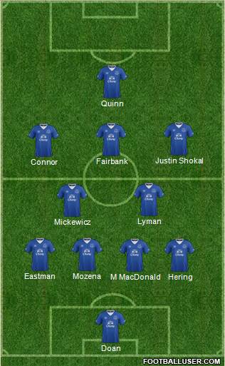 Everton Formation 2015